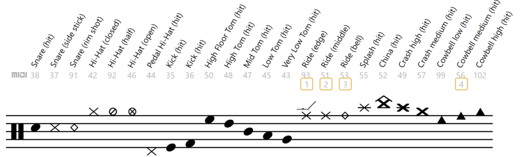 Drum Notation